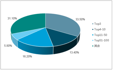 2018-2024年中国医药流通行业市场深度调研分析及投资前景研究预测报告