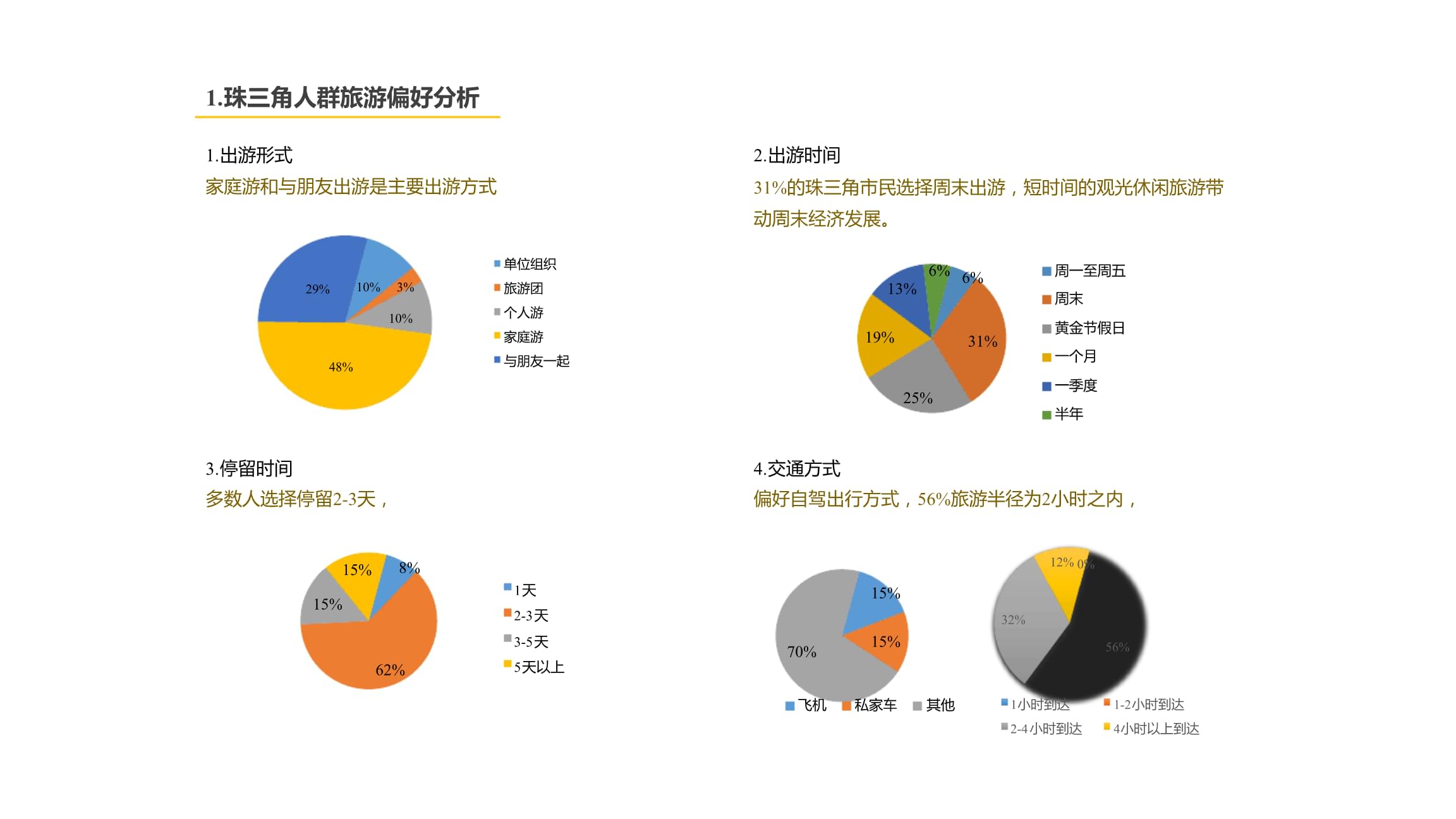 盛世与新途 2024年中国旅游市场深层脉动调查报告