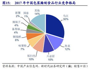 舌尖上的A股系列之榨菜 传统风味与市场价值的深度解析