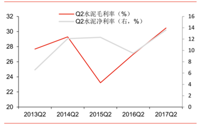 2017年中国建材行业市场深度调研及未来发展趋势分析
